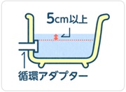 イラスト）残り湯の入った浴槽