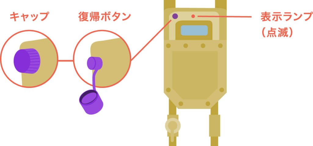 マイコンメーター全体図